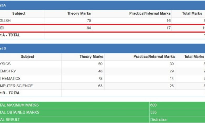 Second PUC Result Error sparks confusion In Bengaluru