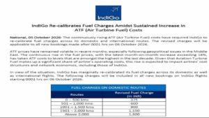 IndiGo Announces Flight Fare Hike From October 6 Due to Rising Aviation Fuel Prices