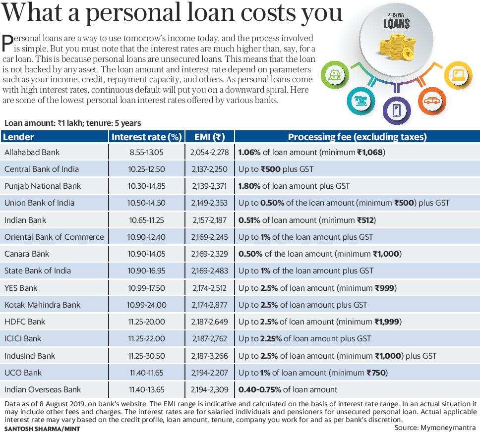 personal loans low interest rate