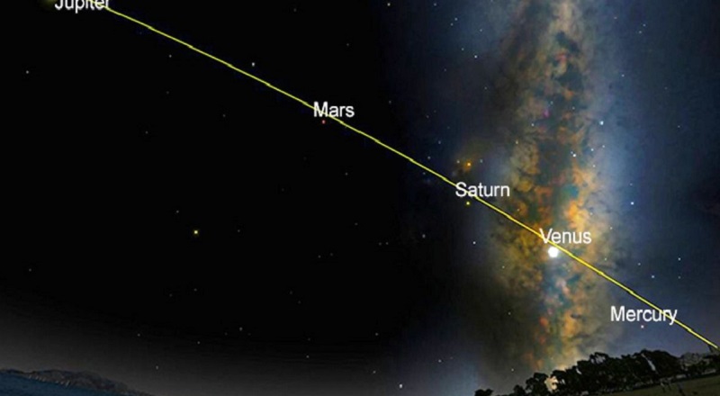 Four planets will line up behind the moon in the sky this month