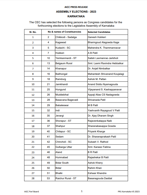 Karnataka Election 2023: Kundapura Dinesh Hegde, Kaupu Sorake; candidate full list here