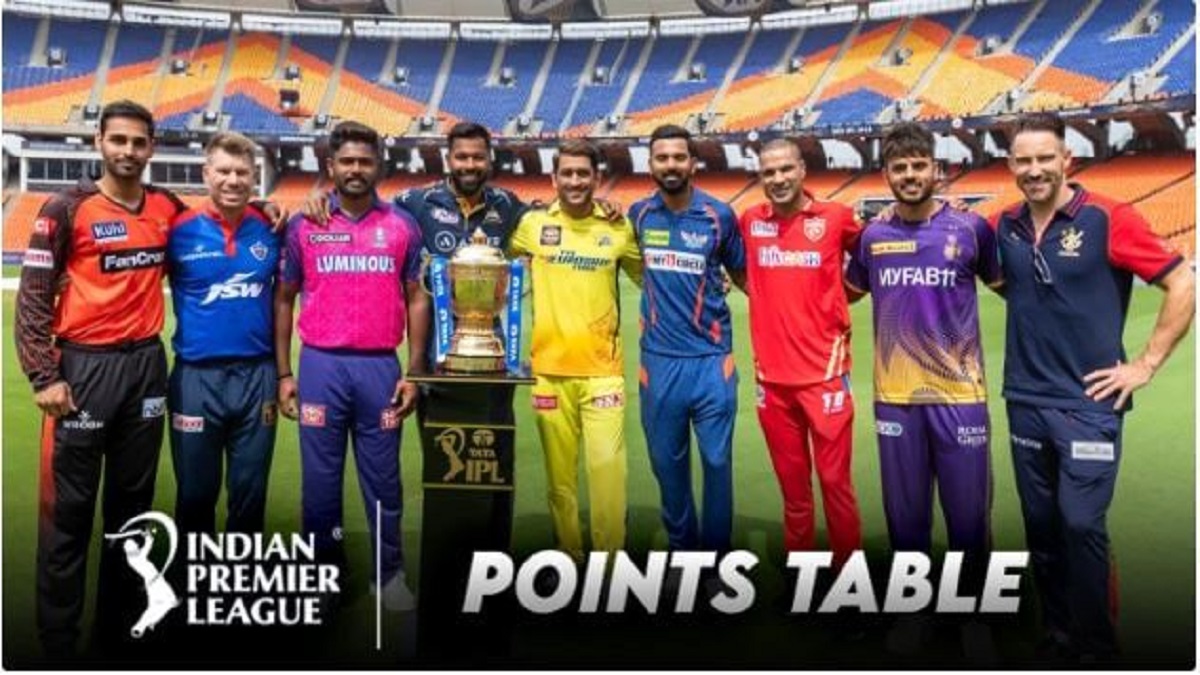 IPL 2023 Points Table World Richest Cricket League
