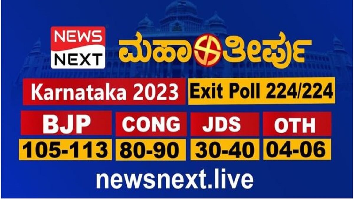 Karnataka Election Exit Poll out: BJP or Congress Here is complete details