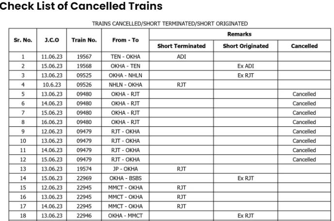Cyclone Biparjoy: 95 Trains cancelled today; check before you travel