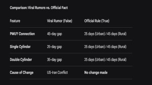 LPG Booking fake news circulating in Social media: Govt officially denied the rumors