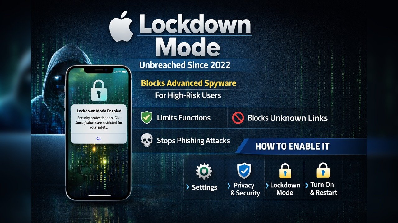 Apple Lockdown Mode: The Ultimate Shield That Keeps Hackers at Bay