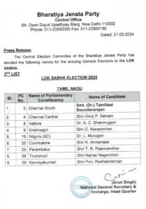 Lok Sabha Election 2024: BJP announced Candidate third list